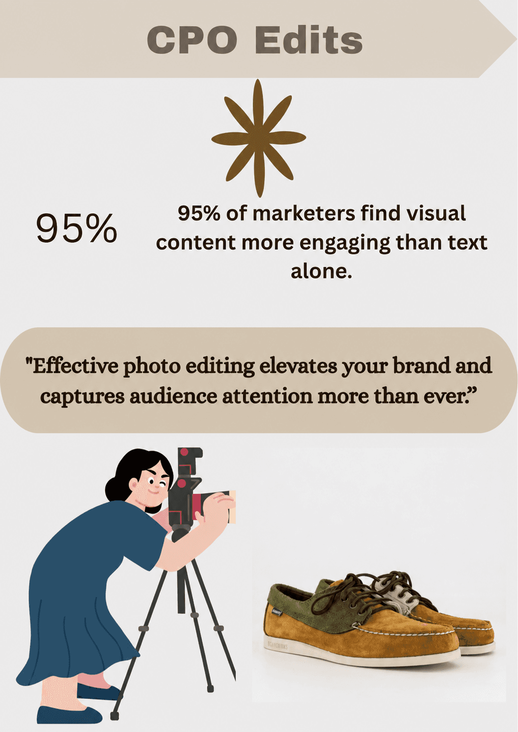 Photo editing service infographic by CPO Edits